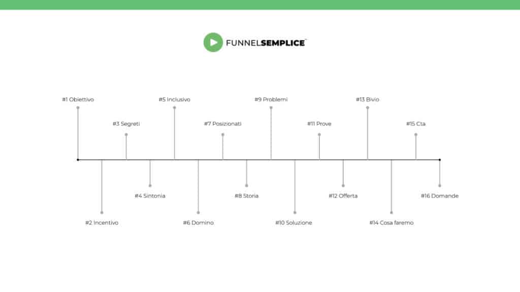 scaletta_webinar_funnel